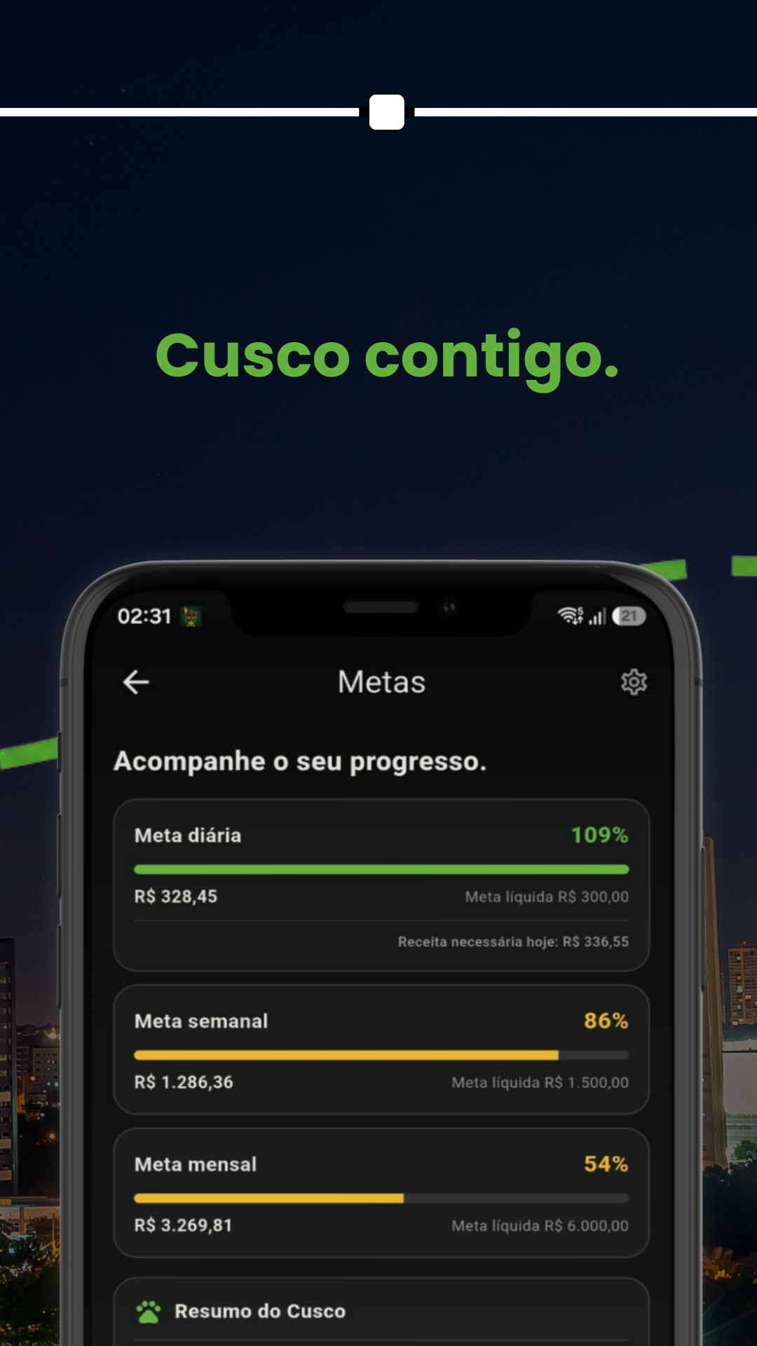 Acompanhe suas metas no Cusco